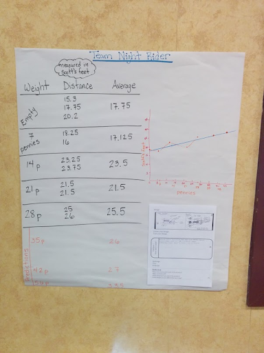 Paper with weight, distance and average numbers.