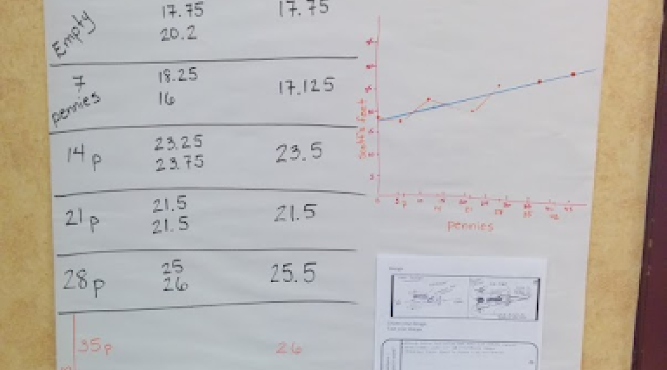 Paper with weight, distance and average numbers.