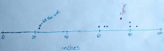 Math formula on paper